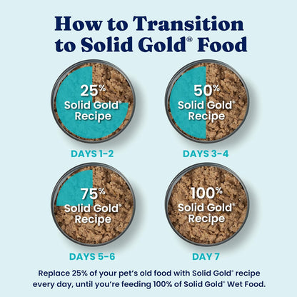 Weight Management Dog Food - Fit & Fabulous Wet Grain Free Dog Food Made with Real Chicken, Sweet Potato and Green Bean - for Weight Control and Dogs with Sensitive Stomachs